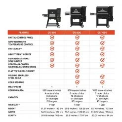 Masterbuilt Gravity Series 800 Griddle Kul Grill & Smoker